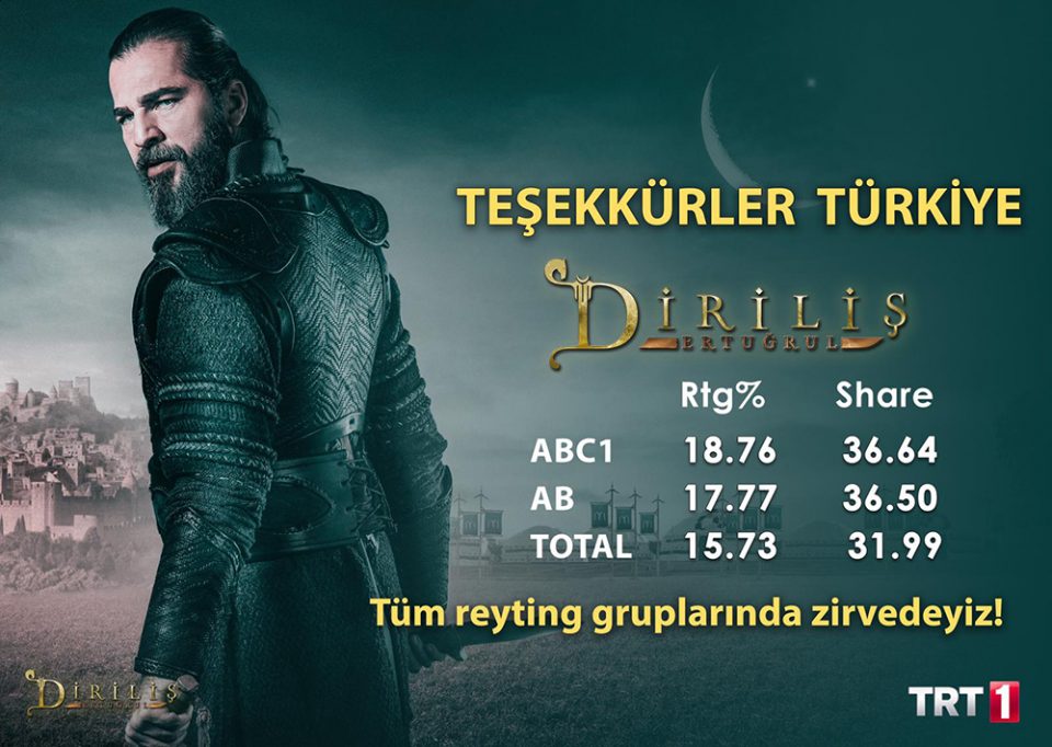 Diriliş Ertuğrul 135. bölüm Reyting 2